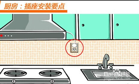 秋冬季厨房使用安全常识