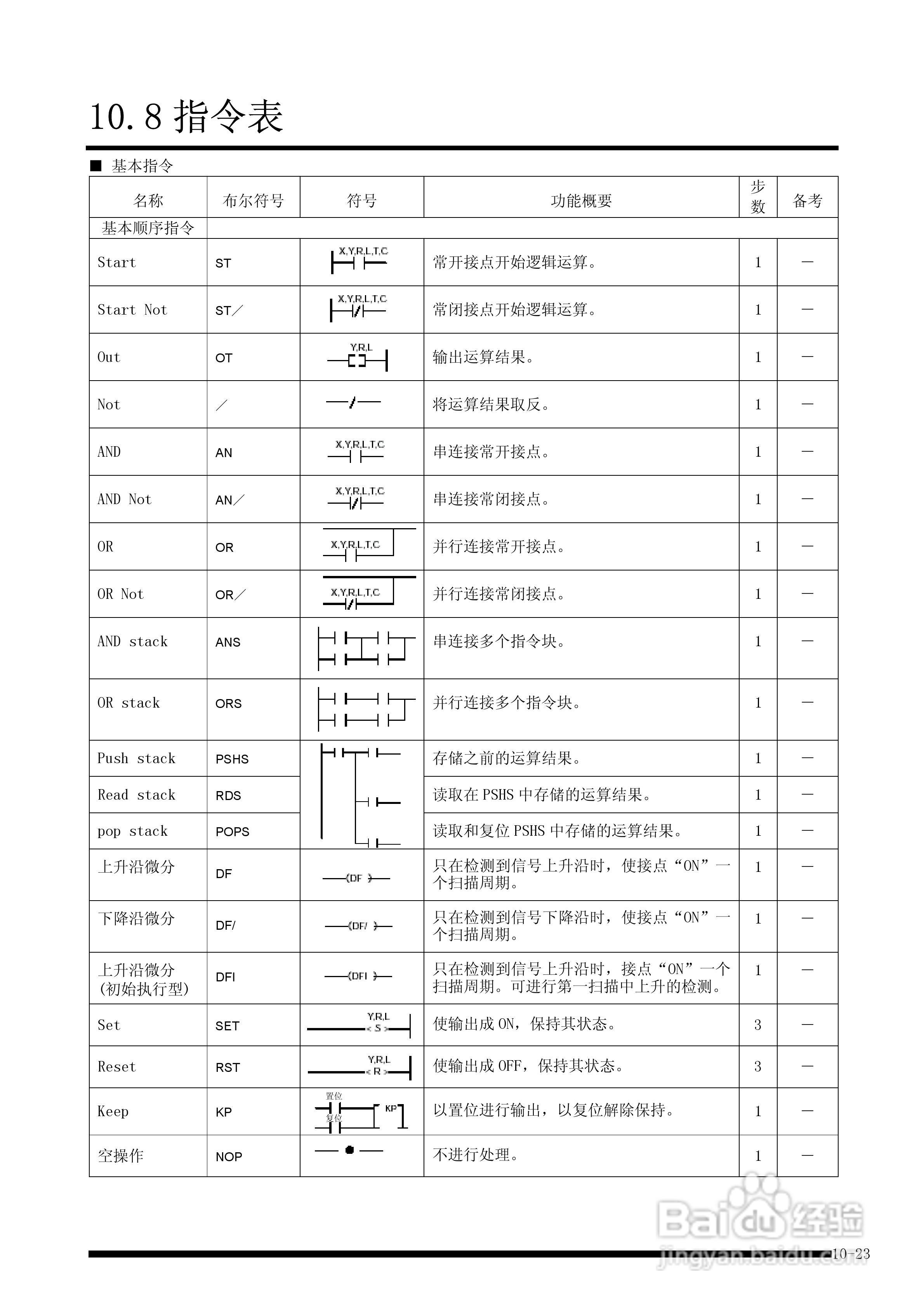 panasonic 面板安装型控制器FP-e控制装置用户手册:[13]