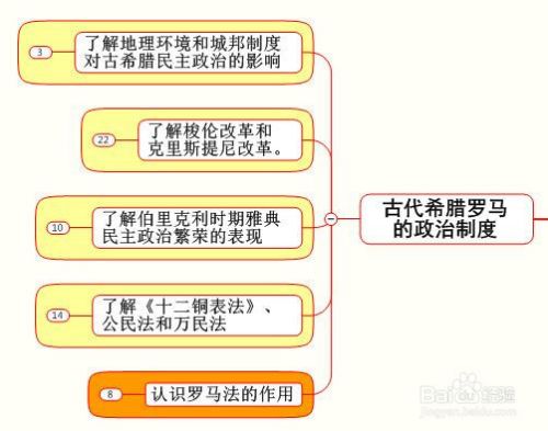 高中历史思维导图大全