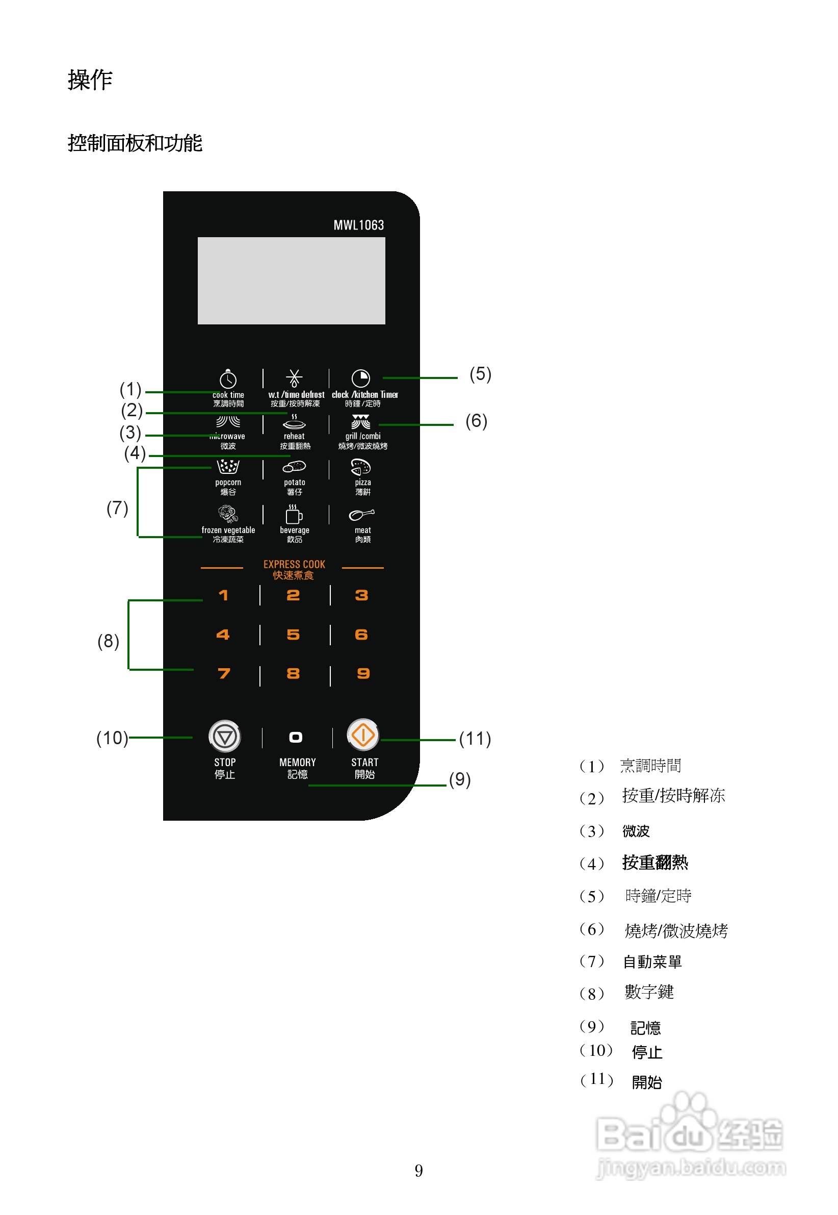 惠而浦MWL1063无烟少油BBQ微波炉说明书:[2]