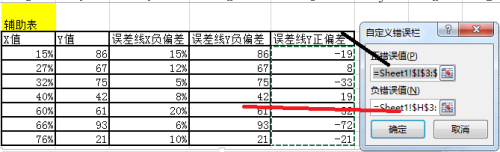 Excel图表制作不等宽柱形图怎么做