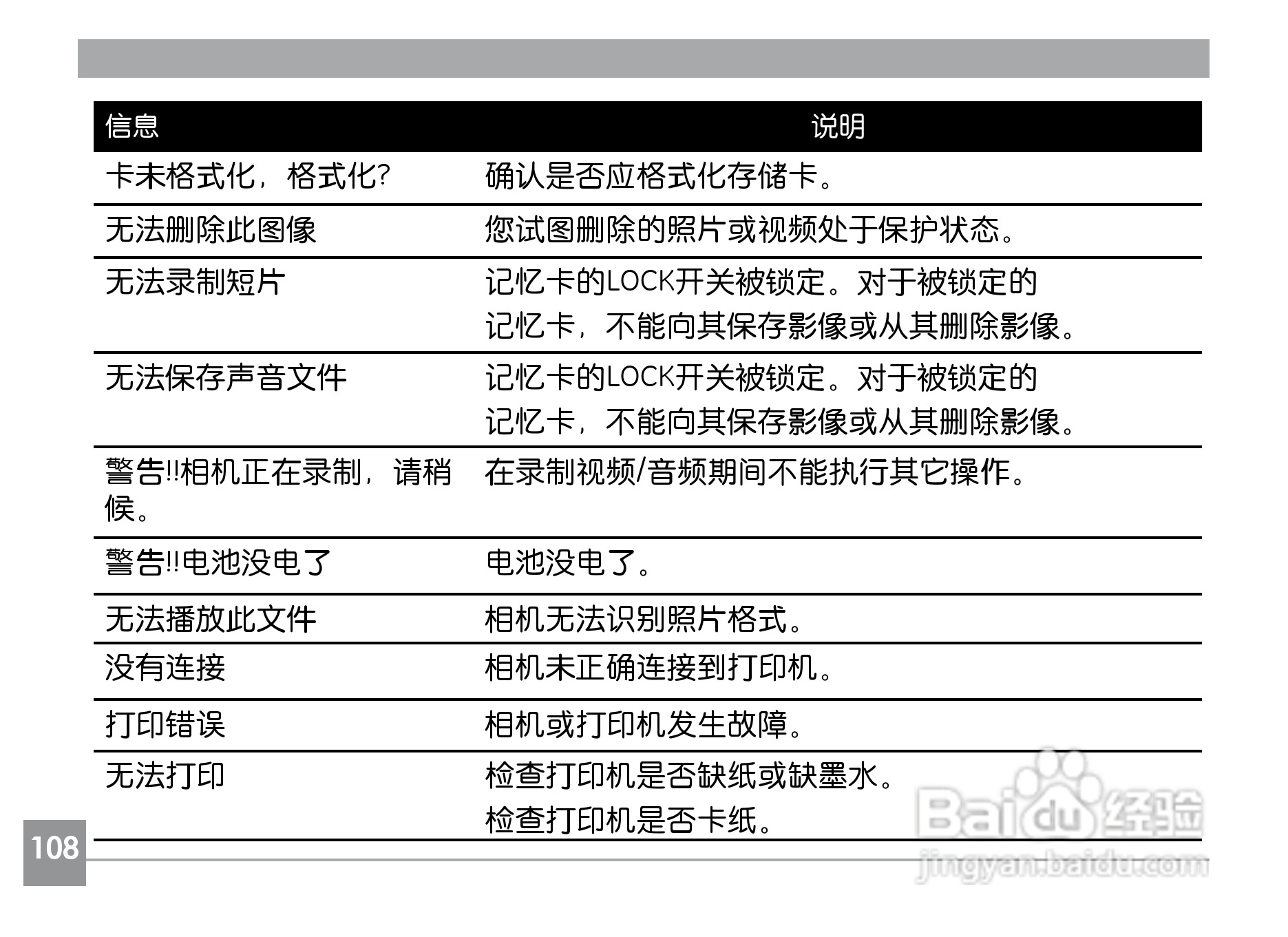 GE通用A1230数码相机说明书:[12]