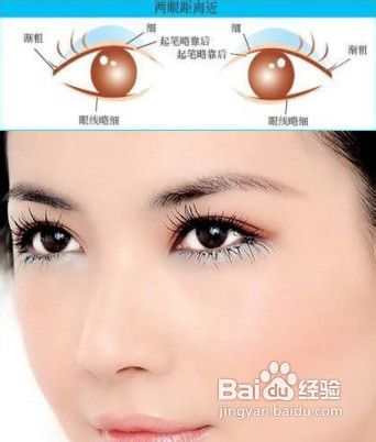 如何巧用眼线遮盖泡泡眼塑造完美精致眼妆