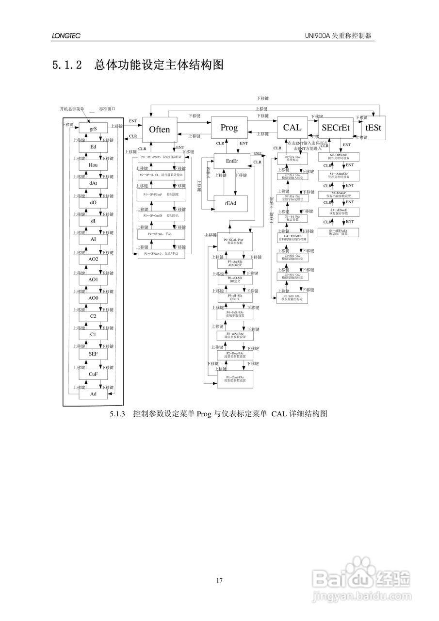 UNI900A失重秤控制器使用说明书:[3]