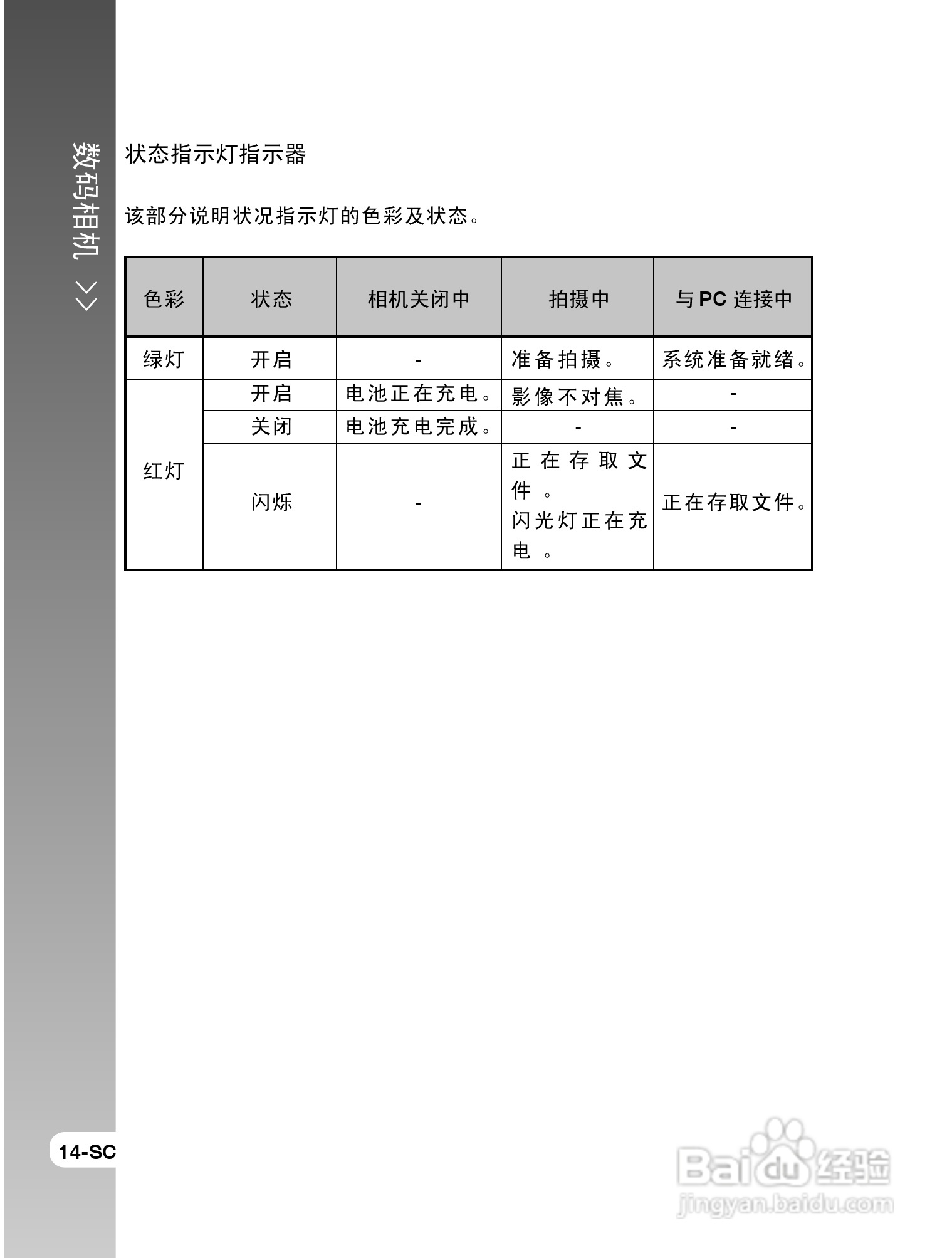 拍得丽SL-63型数码相机使用说明书:[2]