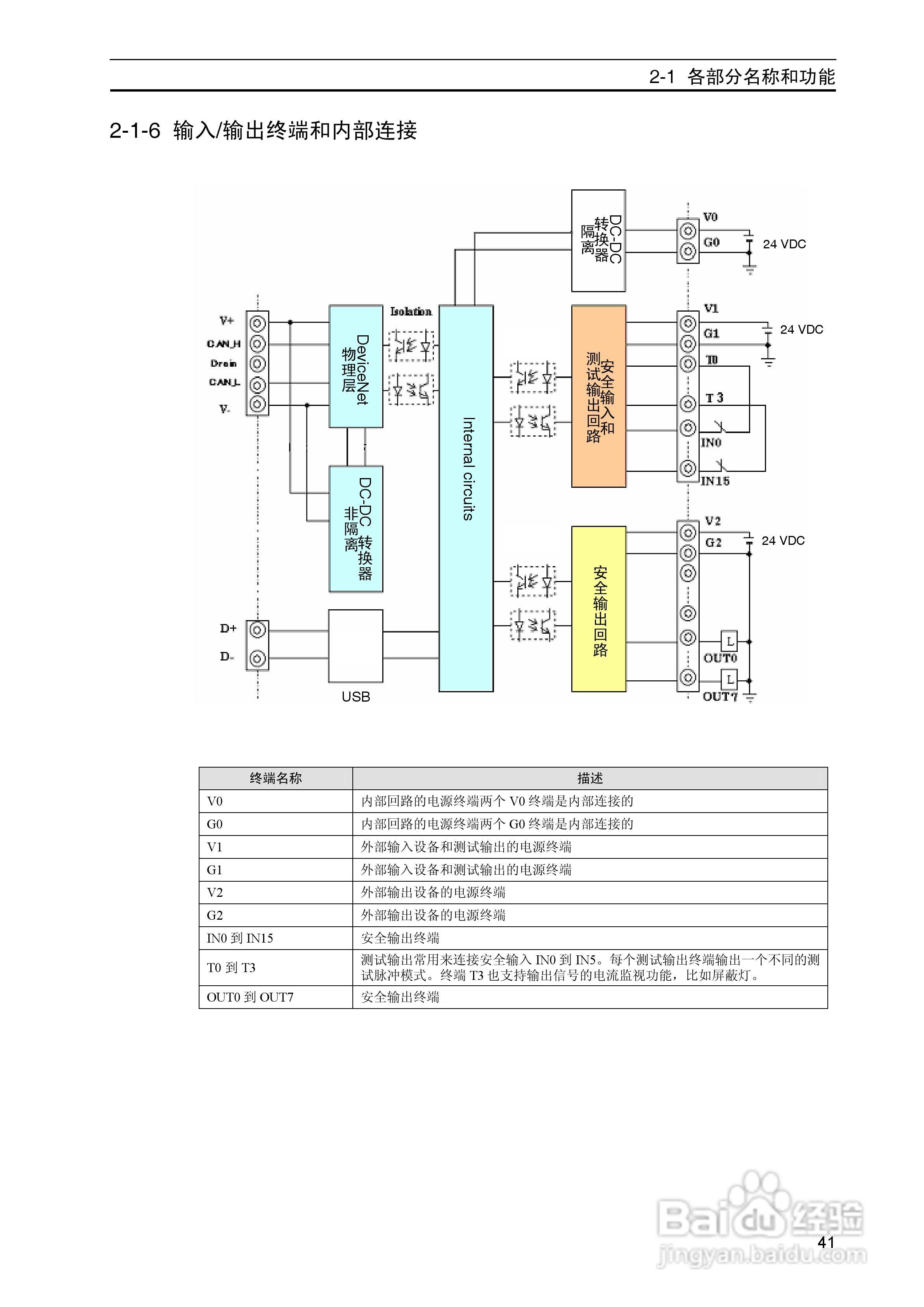 DeviceNet Z906安全网络控制器操作手册（中文）:[5]