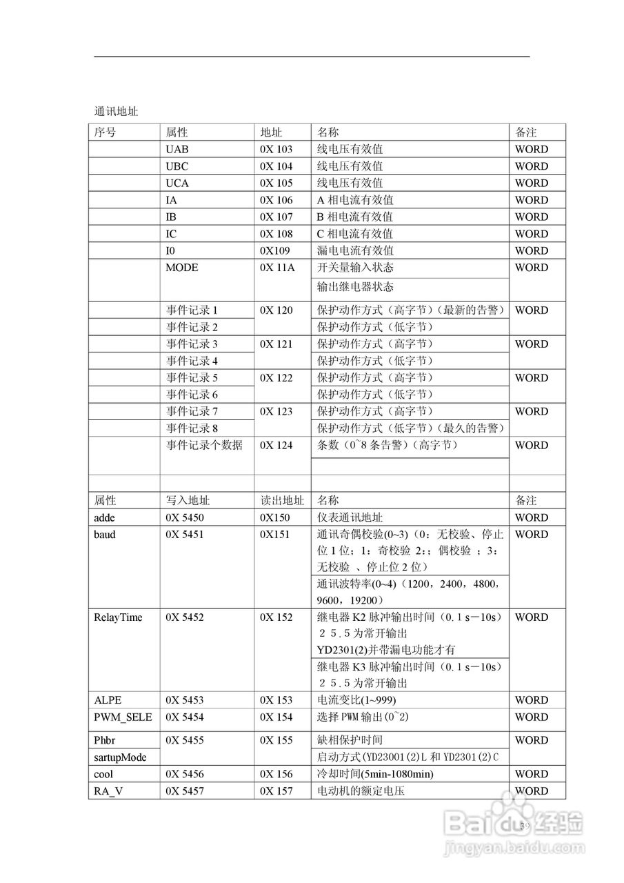 雅达YD2301-2302马达保护器使用说明手册:[5]