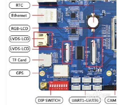 iMX6UL Cortex-A7架构单核ARM开发板接口介绍