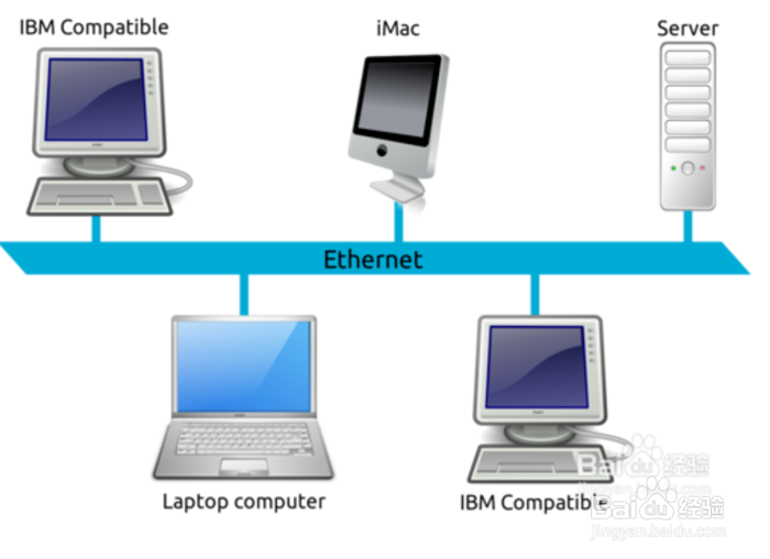 ES文件浏览器怎样连接电脑？