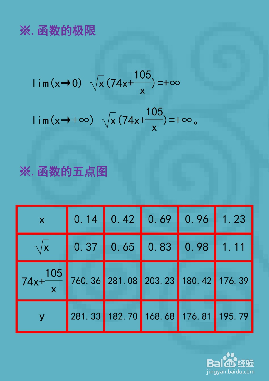 函数y=√x(74x+105/x)的图像示意图怎么画?