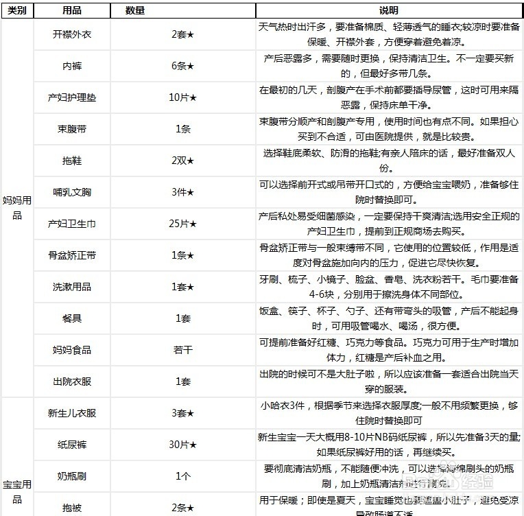 安静妈妈生孩子宝典：待产包清单（省钱版）