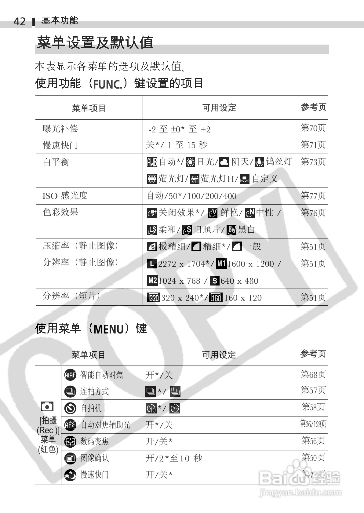佳能DIGITAL IXUS 400数码相机使用说明书:[5]