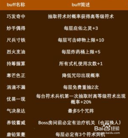 原神谜境悬兵副本BUFF全攻略