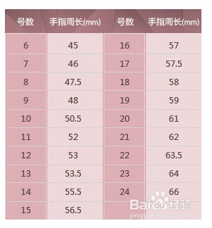 戒指脱不下来怎么办?如何避免戒指卡手?