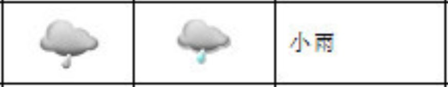 小雨,中雨,大雨,暴雨都怎么划分的