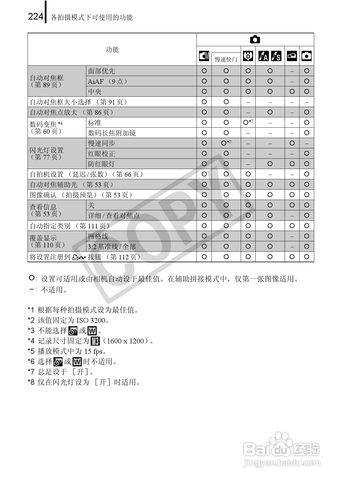 佳能DIGITAL IXUS 90 IS数码相机使用说明书:[23]