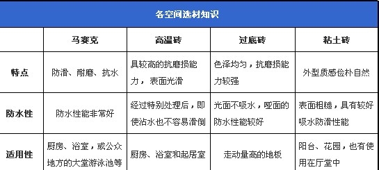 回南天不再怕 四招教你选购防潮瓷砖