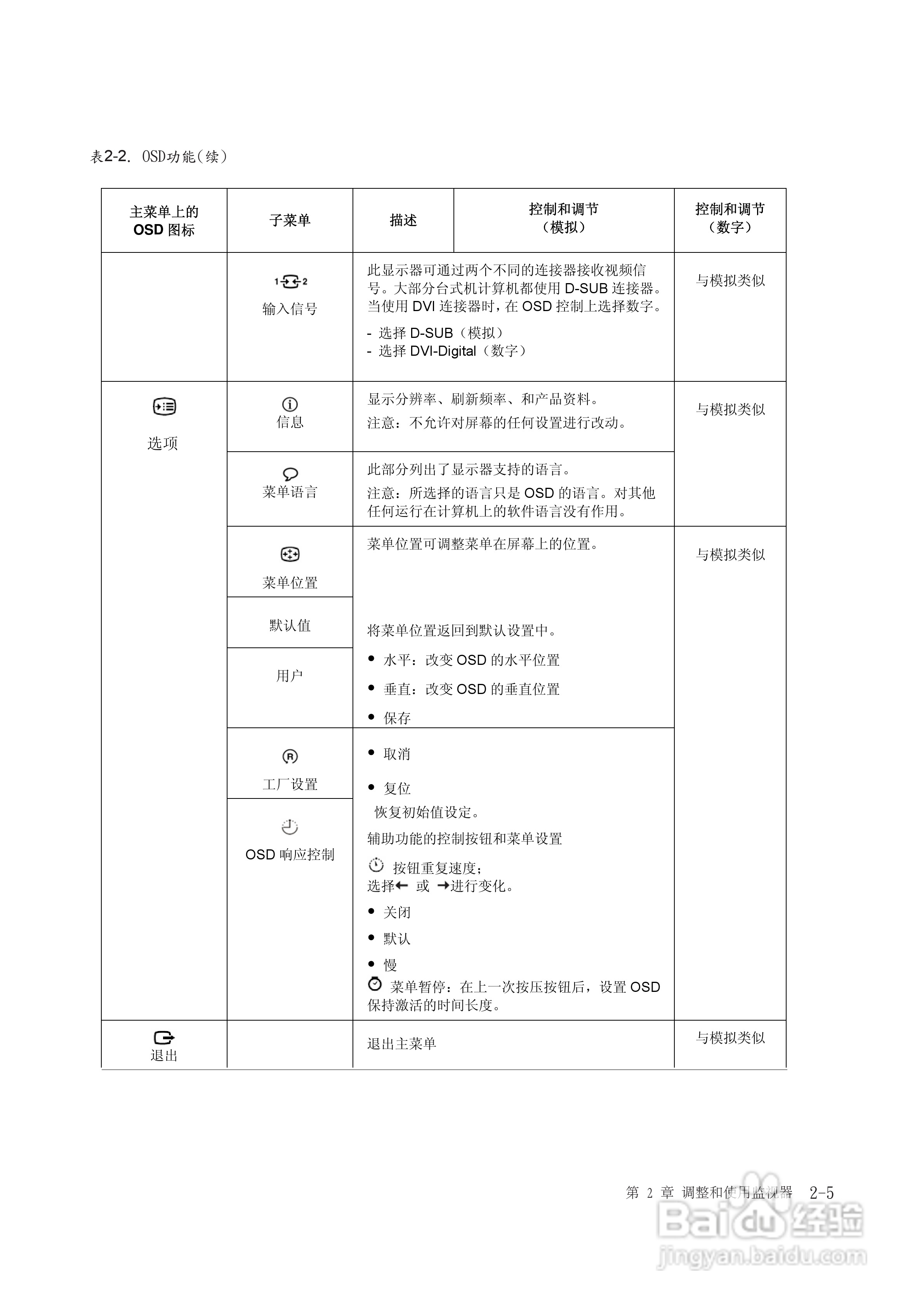 联想L1940pwD液晶显示器使用说明书:[2]