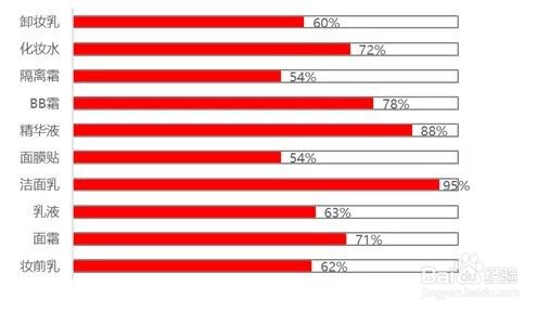 Excel如何制作温度计对比图？