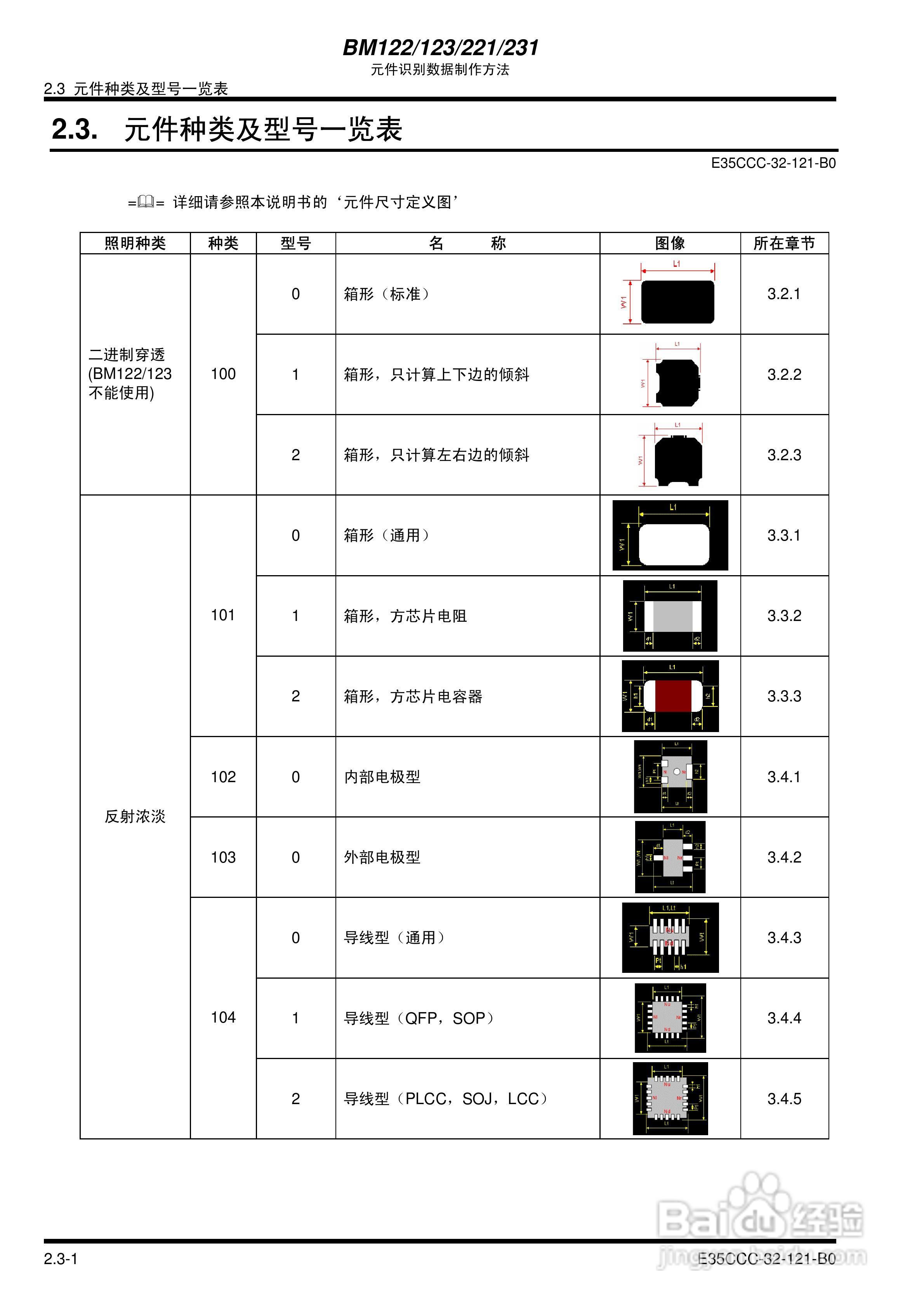 Panasonic NM-MF12A/EJM5A/MF11A/MF13贴片机使用说明:[2]