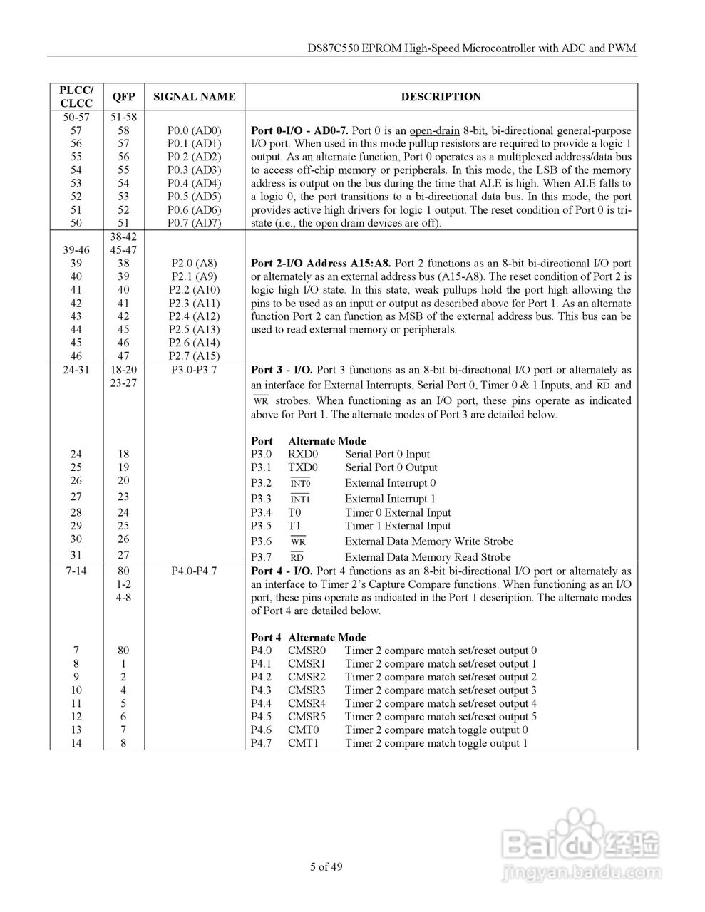 MAXIM DS87C550微控制器说明书:[1]