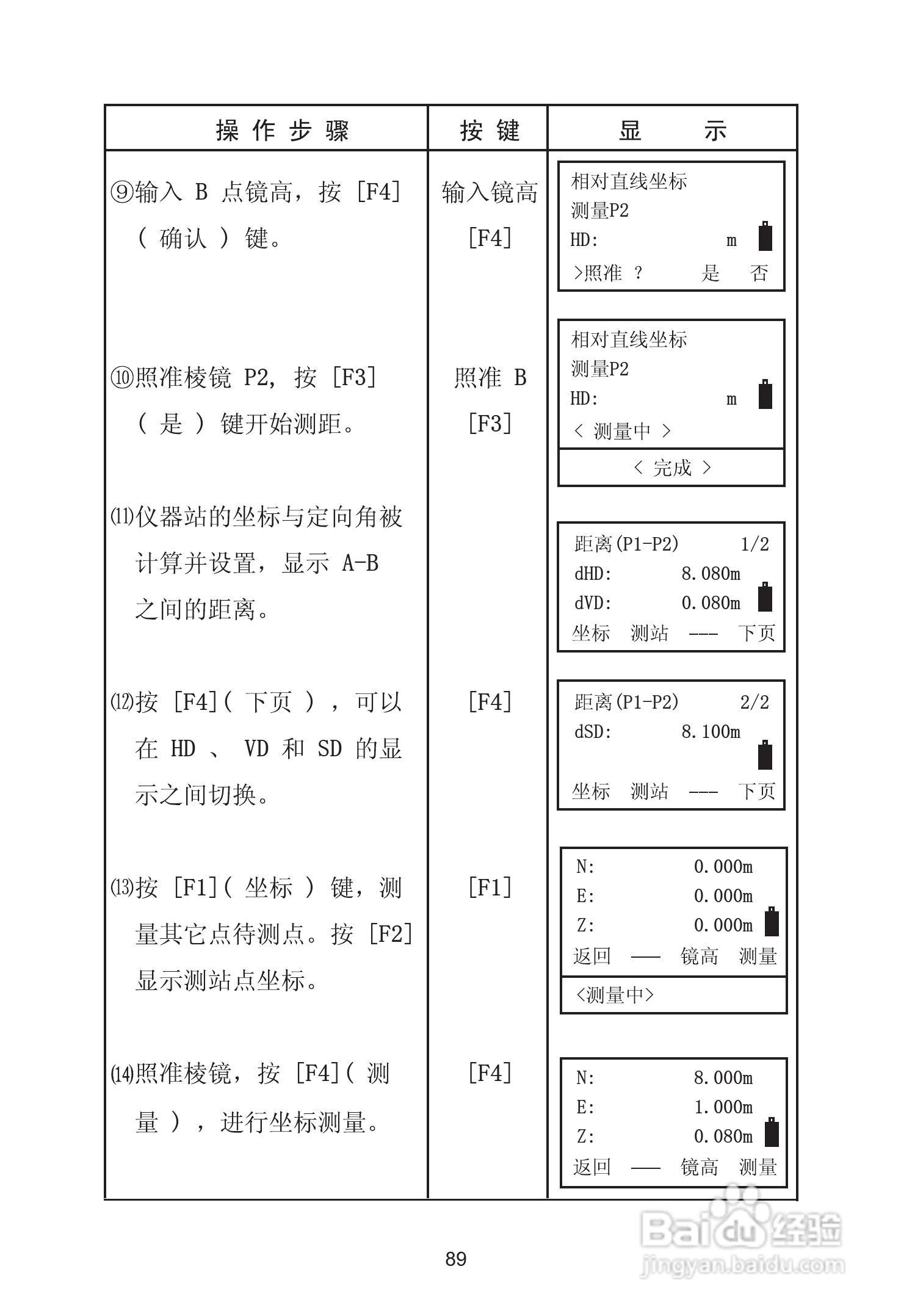 苏州一光RTS630D全站仪使用说明书:[10]