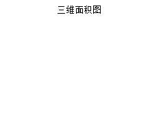 PPT如何创建三维面积图