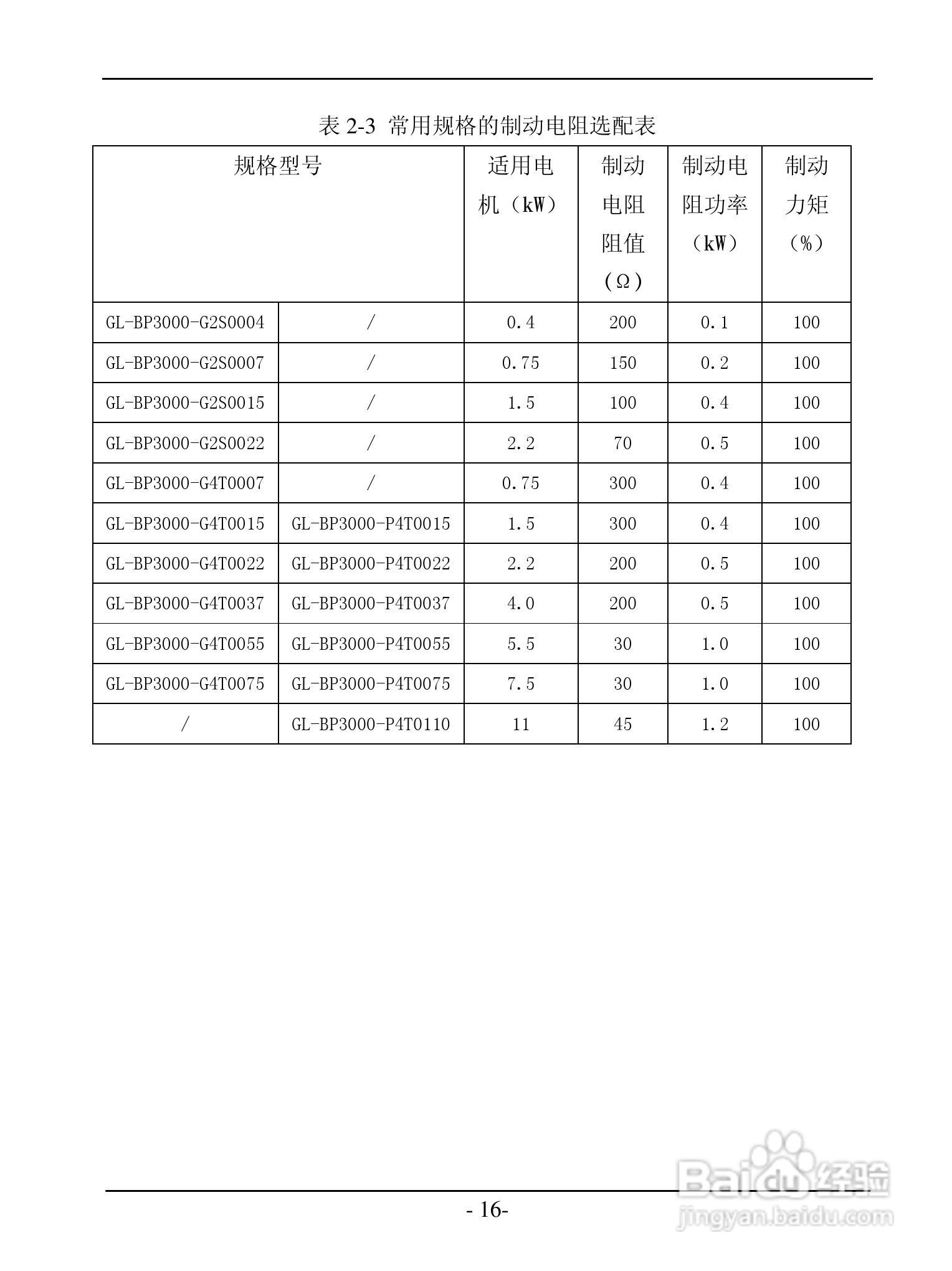 GL-BP3000系列变频调速器说明书:[2]
