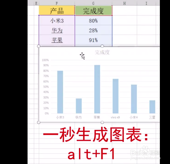 Excel小技巧，六个常用快捷键