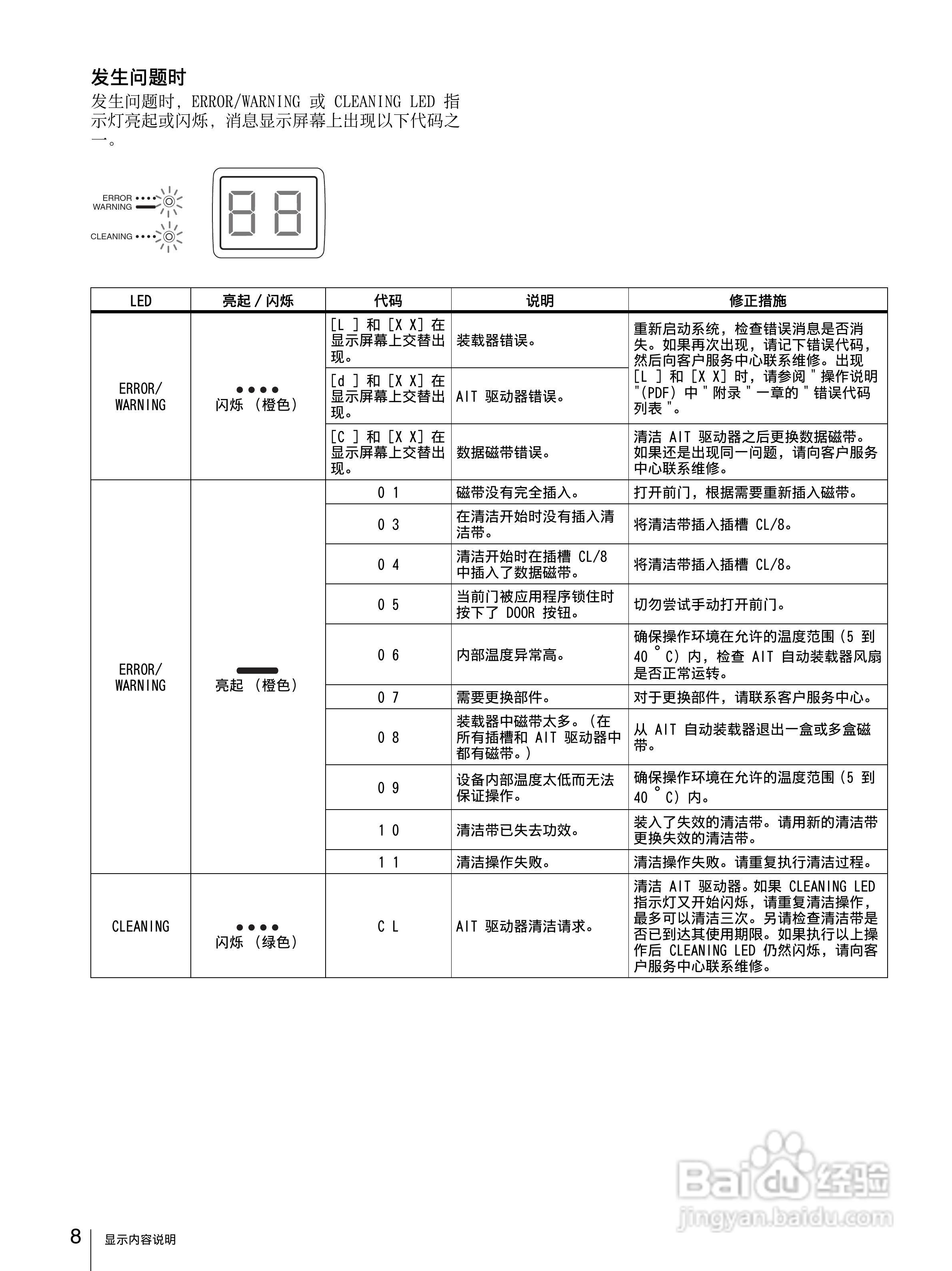 SONY AIT自动装载机LIB-D81说明书:[1]