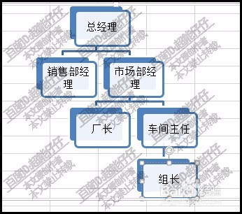 excel表格如何快速的制作组织结构图?