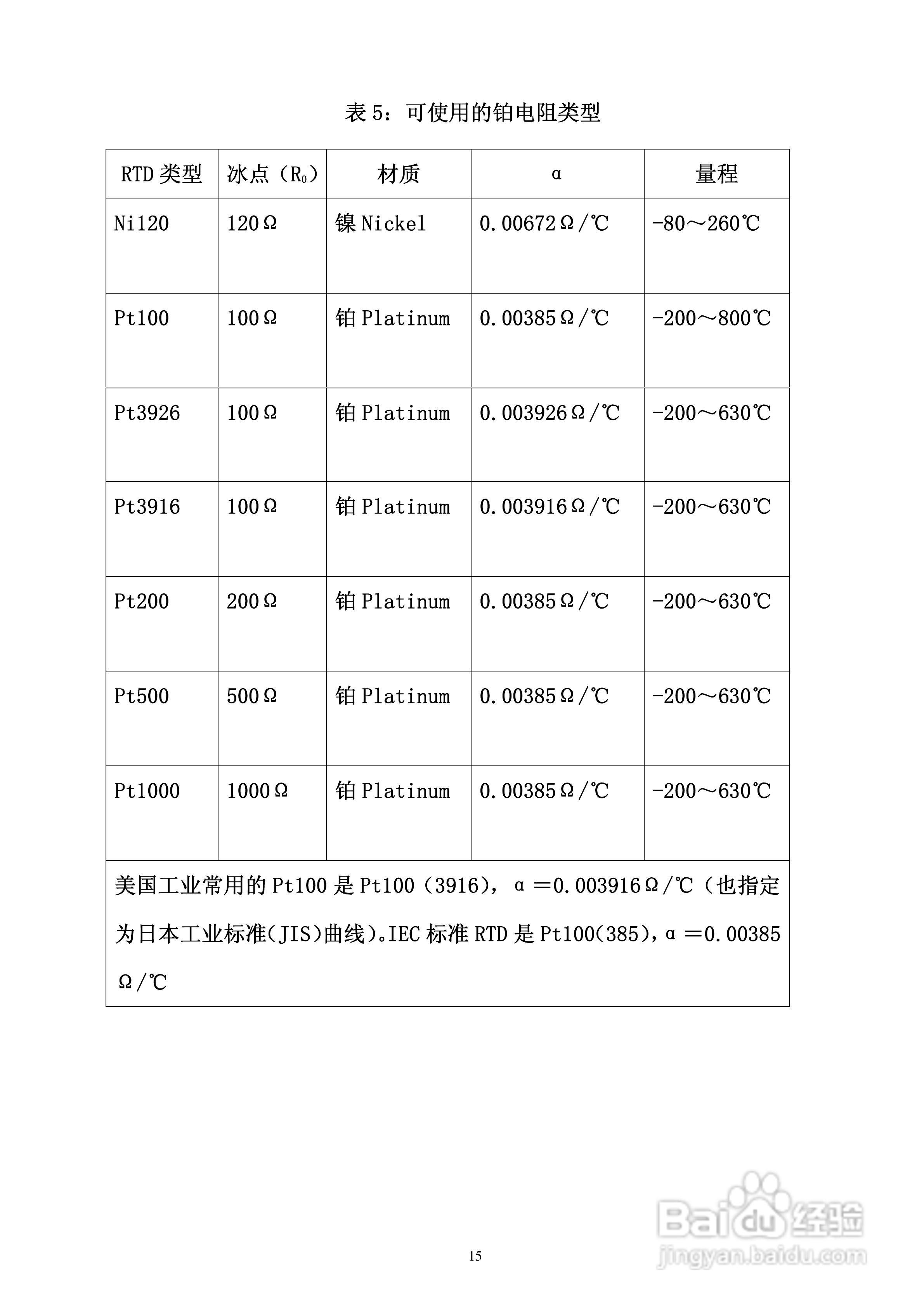 MX825全功能校验仪使用说明书:[2]
