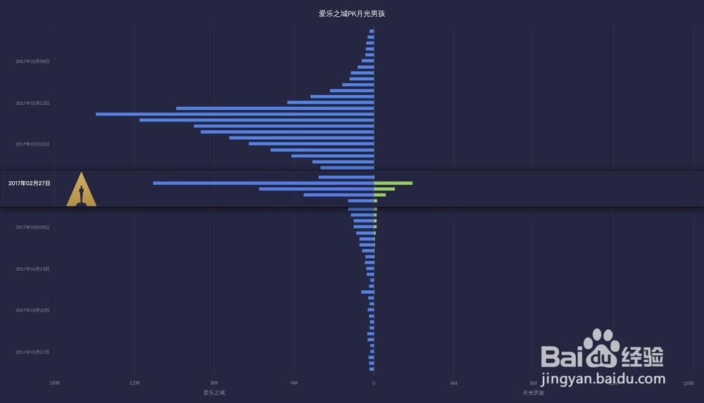 少了它,你可能玩了一个假的微信指数!