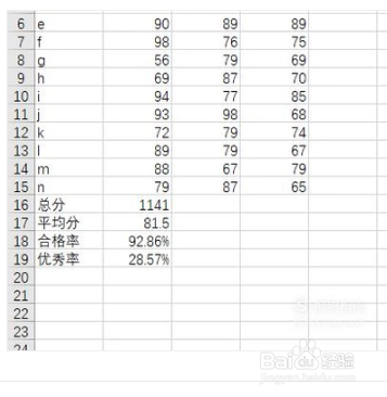 Excel如何计算总分、平均分、优秀率和合格率。