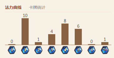 炉石传说(女巫森林版本)动物园卡组