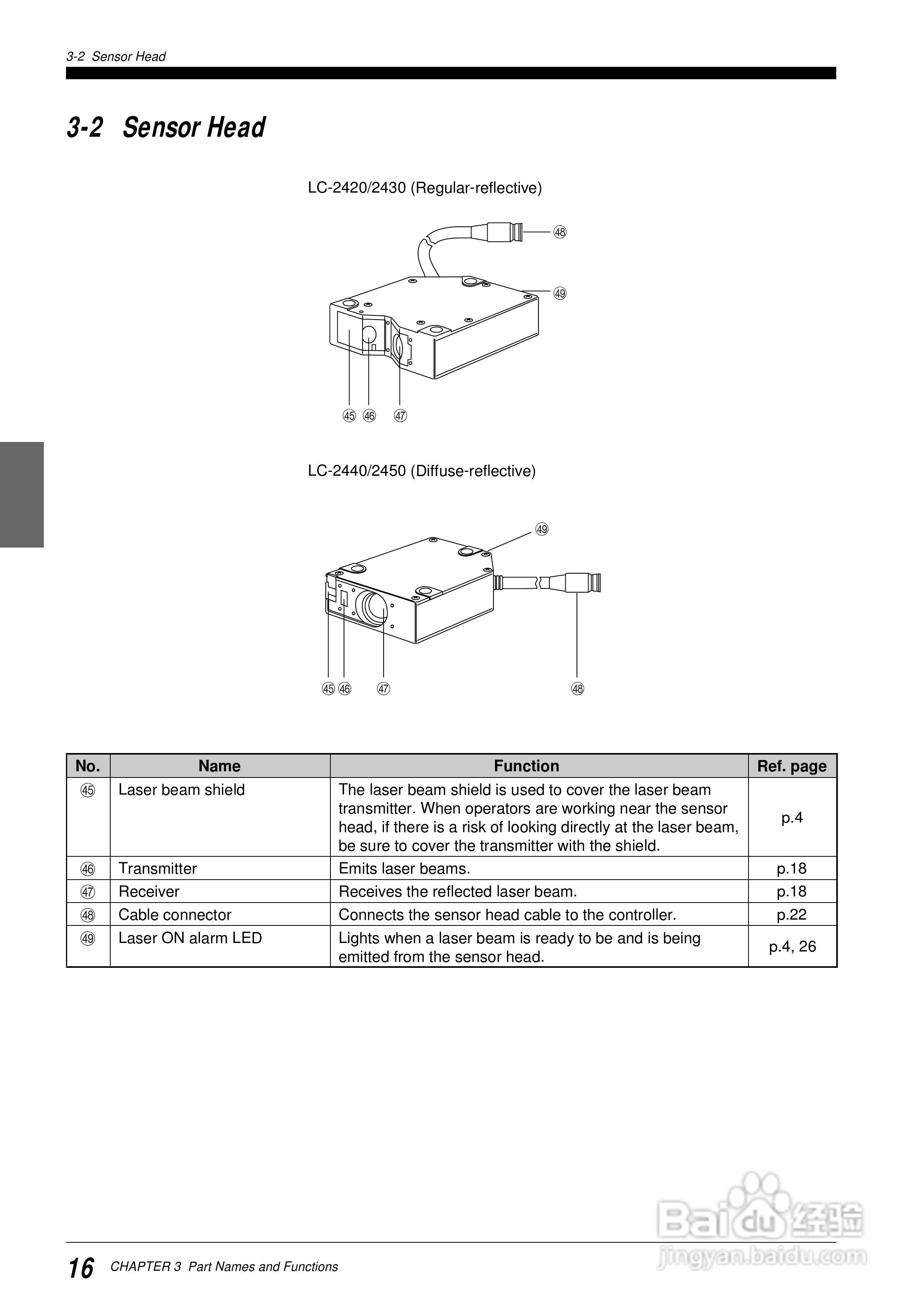基恩士LC 系列類比感測器控制器说明书:[3]