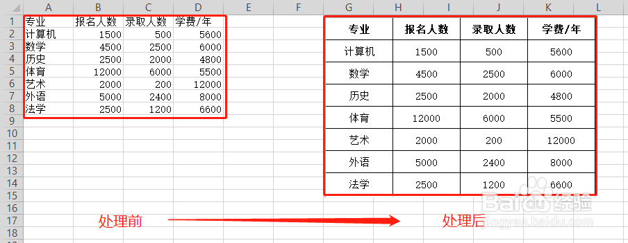 WPS如何快速调整单元格样式