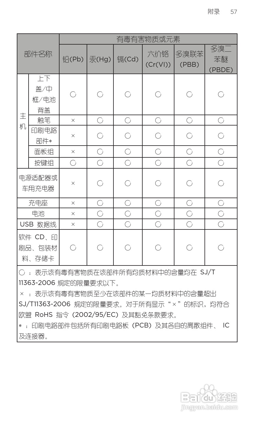 宏达HTC A9191手机使用说明书:[8]