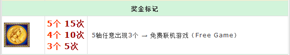 盈丰国际游戏凯萨帝国游戏攻略