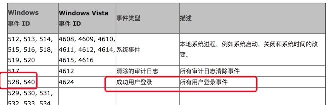 怎么看电脑有没有被远控