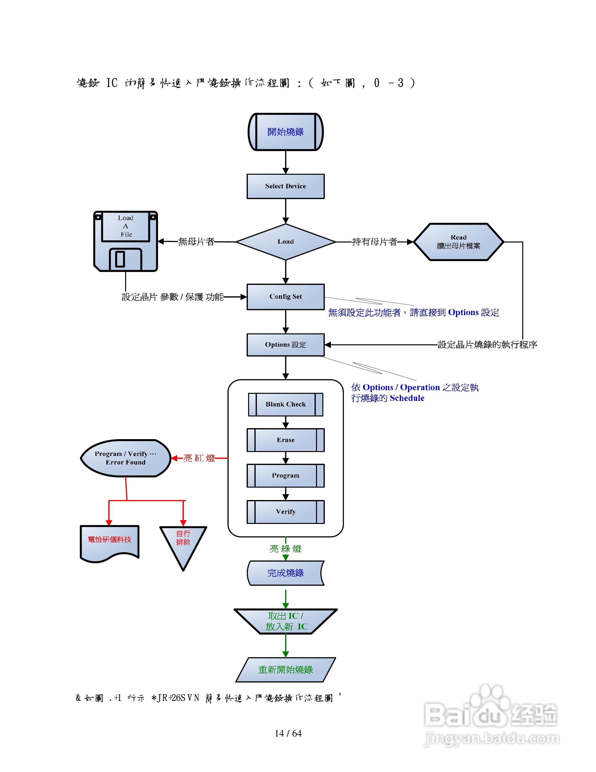 LABTOOL-48XP/UXP万用型烧录器使用说明书:[2]