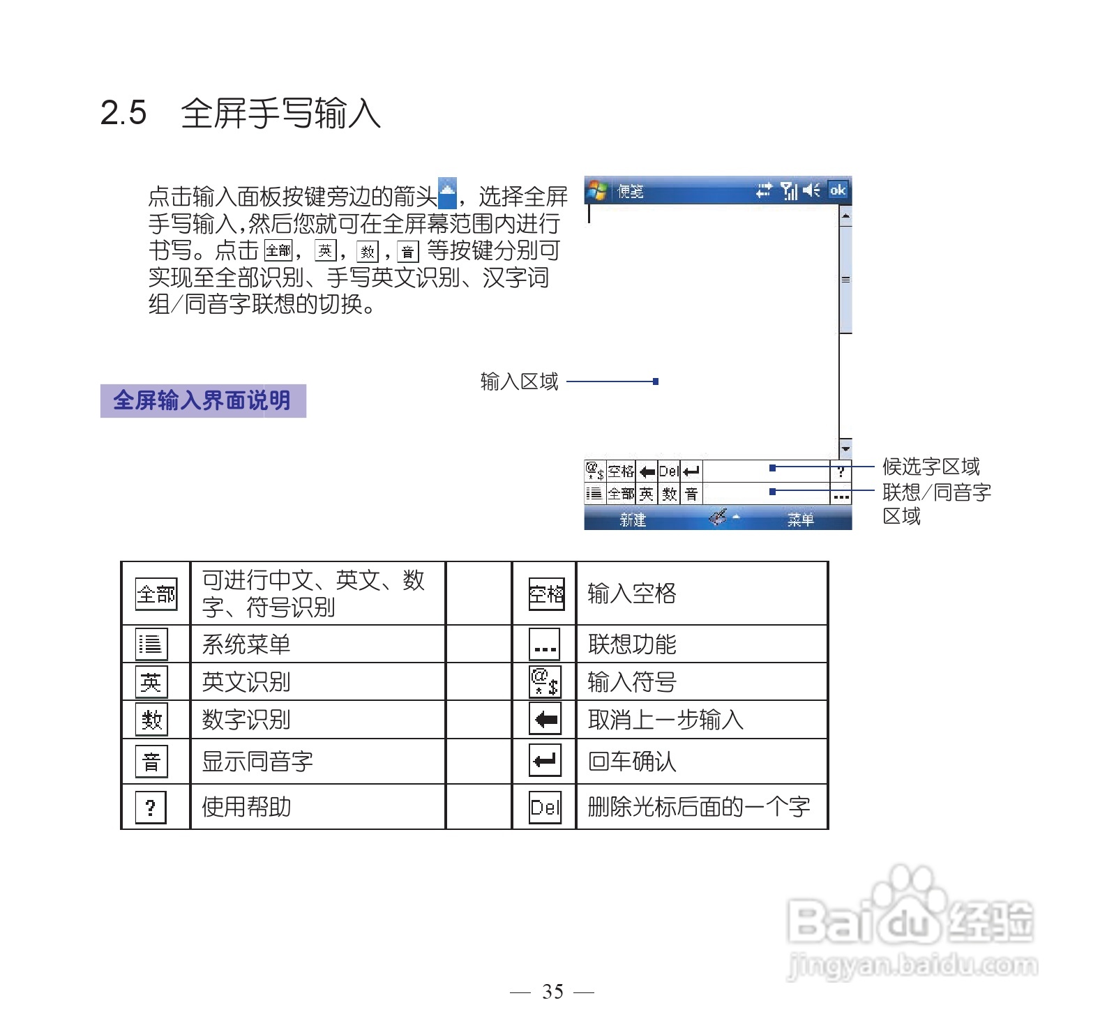 多普达P860手机使用说明书:[5]