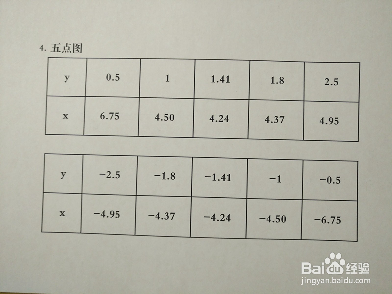 曲线3y^2-2xy+6=0的图像示意图