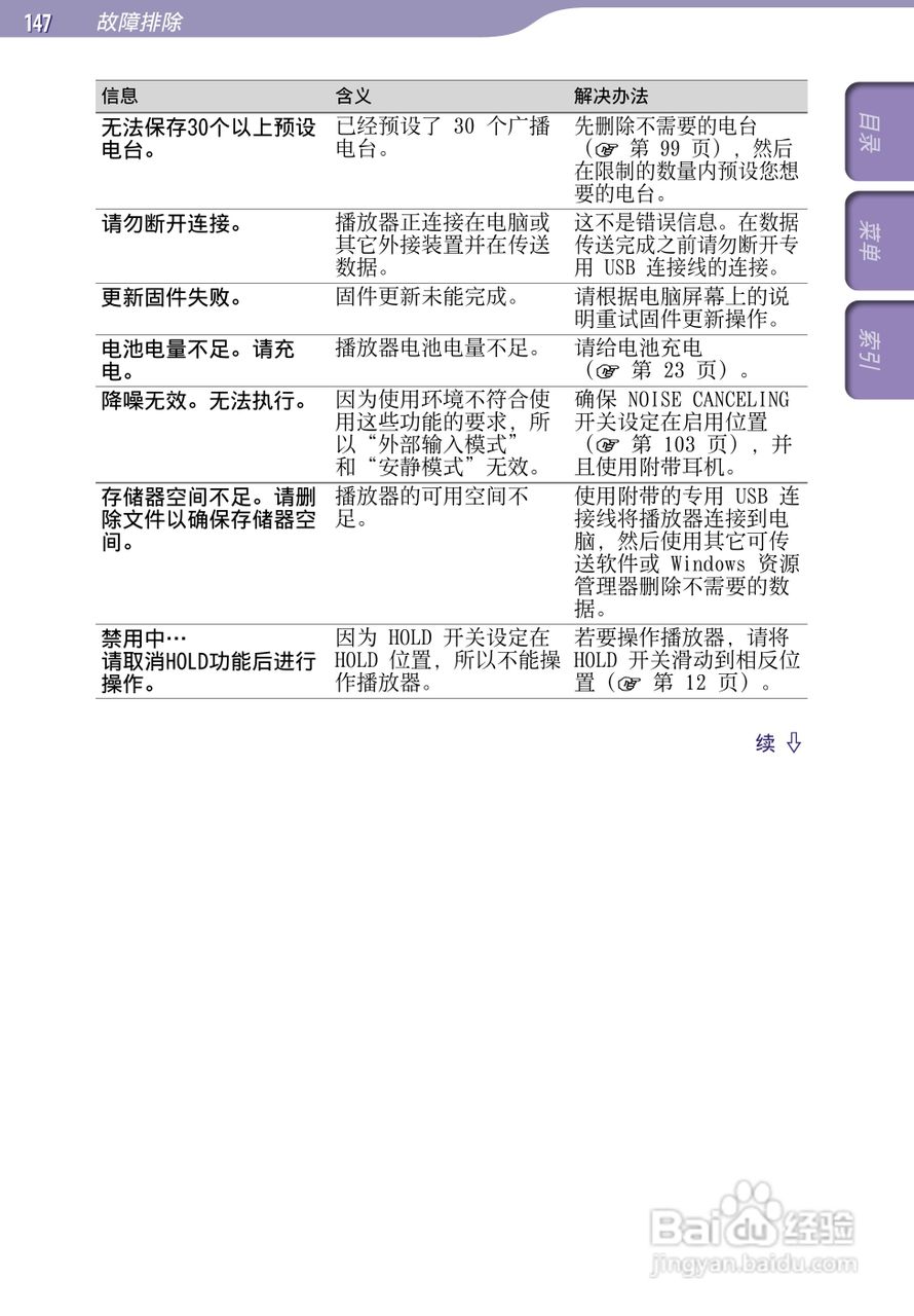 索尼NWZ-S638F MP3播放器使用说明书:[15]