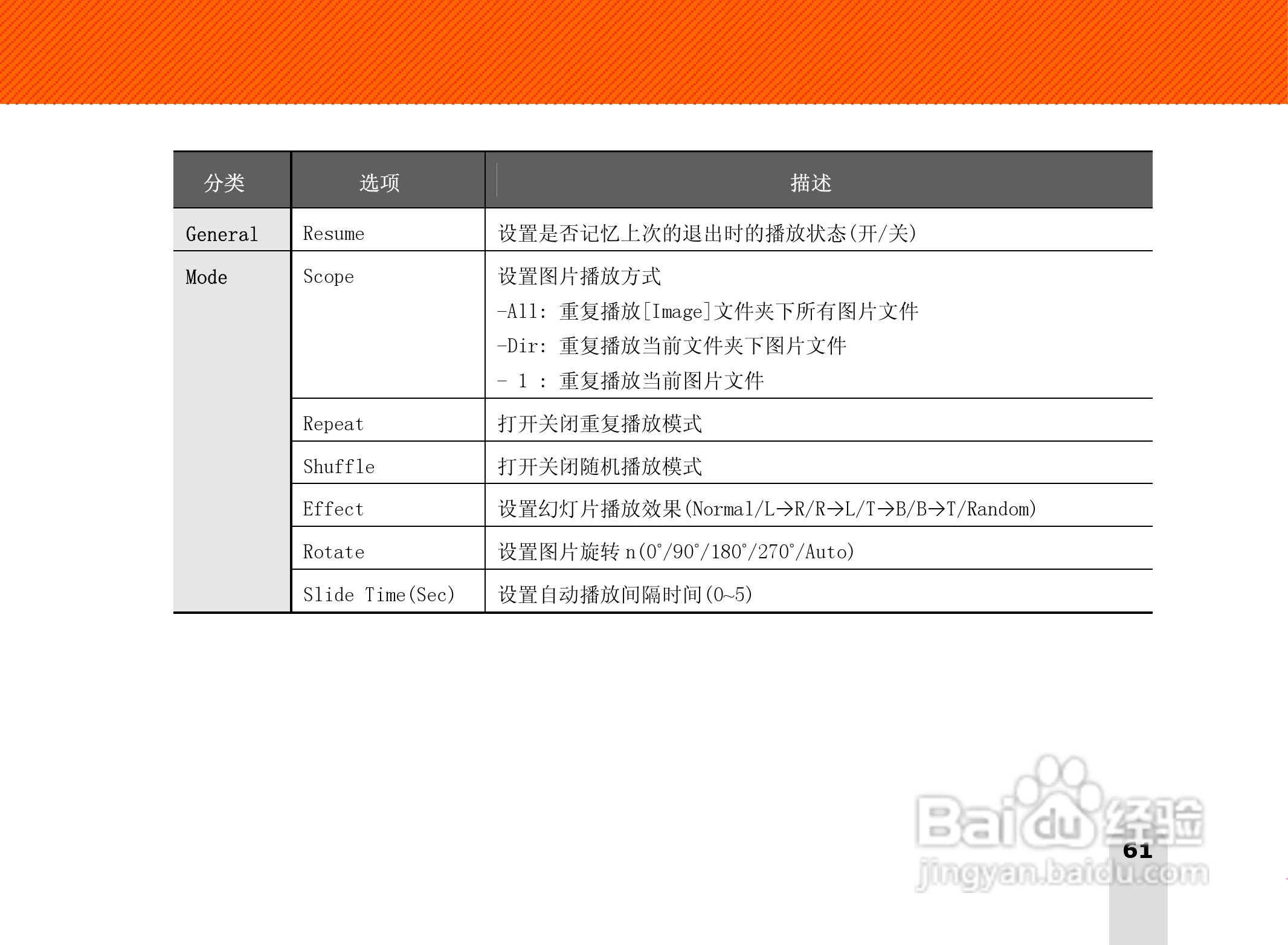 长虹朝华 PMP-MV500 MP3说明书:[7]