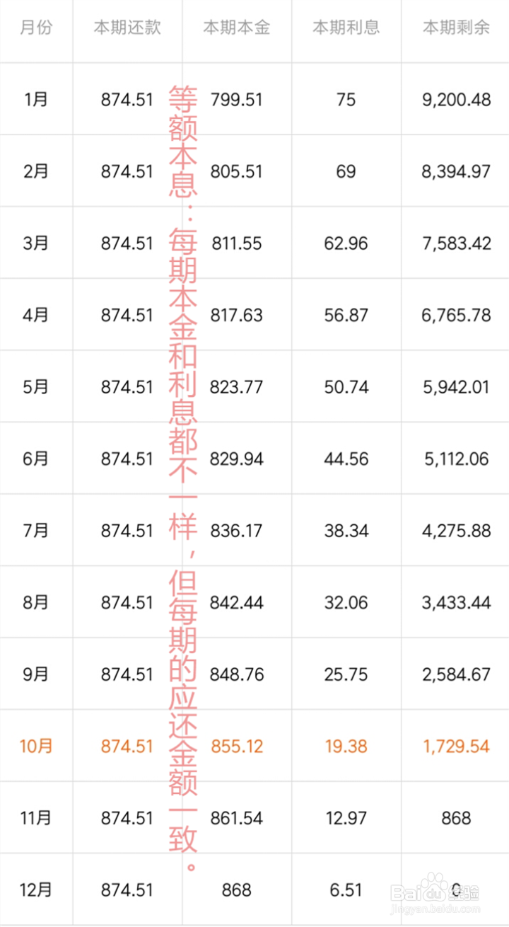 贷款业务中计算利息的2种常用计算方式