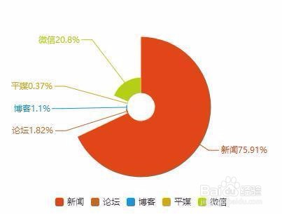美团如何加强舆情监测