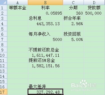 要不要提前还房贷？