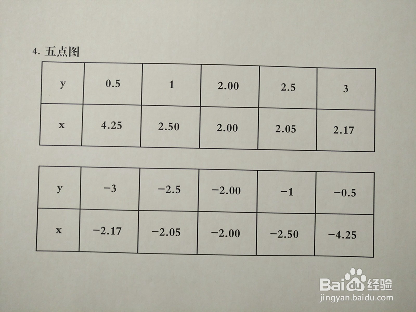 详细解析曲线方程y^2-2xy+4=0的图像示意图