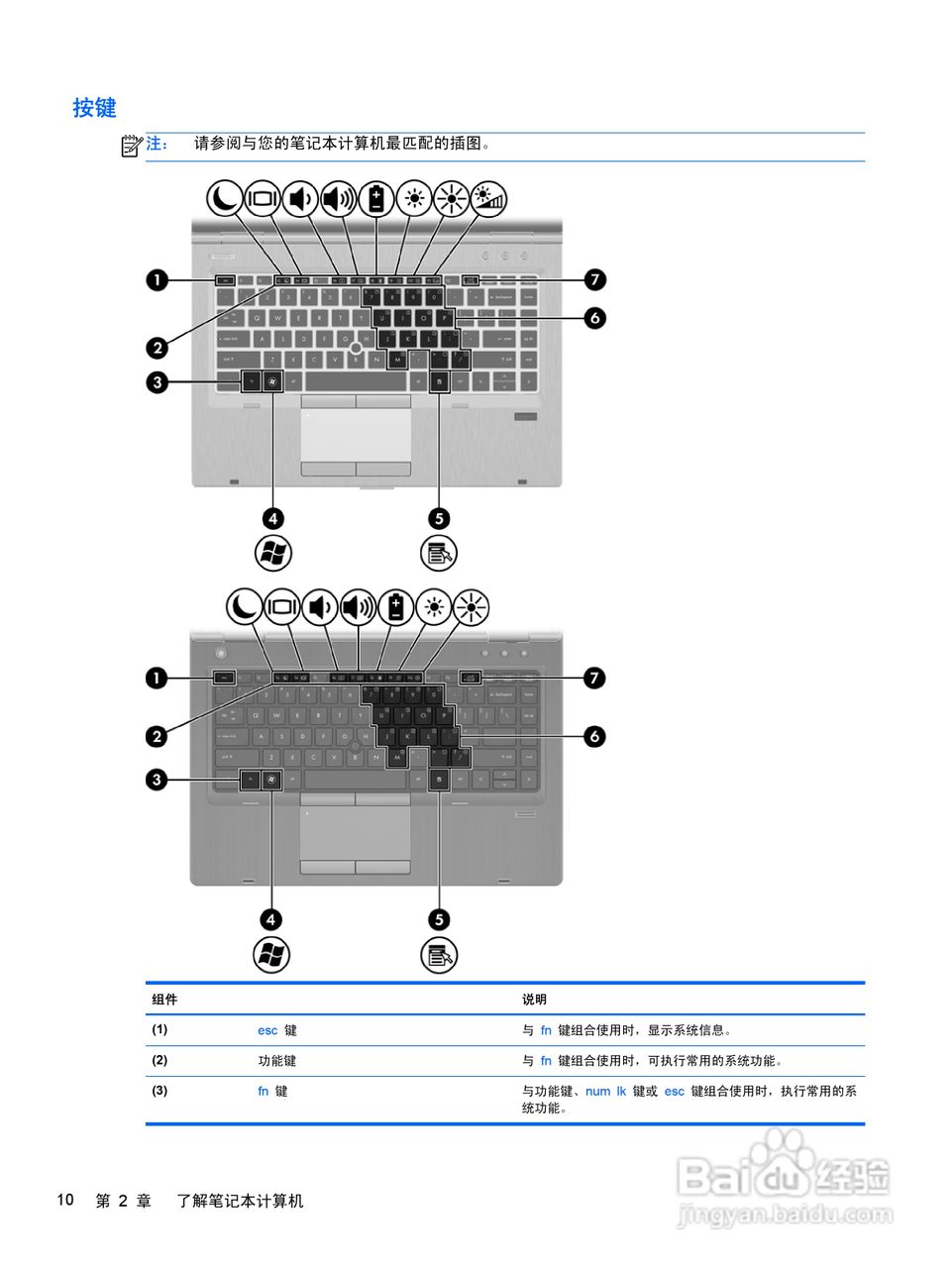 惠普(康柏) HP ProBook 6460b笔记本电脑说明书:[2]